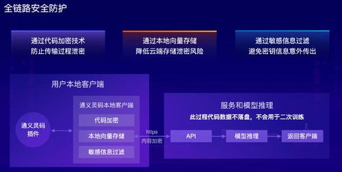 從輔助編程到多Agent協(xié)同 大模型如何重塑軟件研發(fā)與基礎(chǔ)軟件服務(wù)