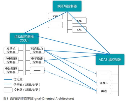 軟件定義汽車(chē)時(shí)代，基礎(chǔ)軟件服務(wù)究竟為何物？