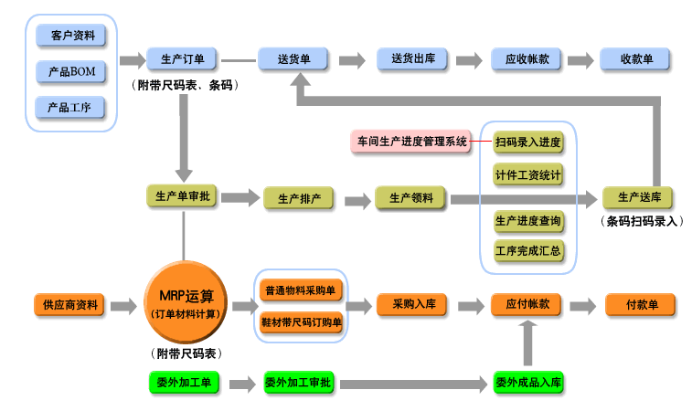 信華鞋業(yè)生產(chǎn)管理軟件 賦能鞋廠精益生產(chǎn)，構建數(shù)字化管理新篇章